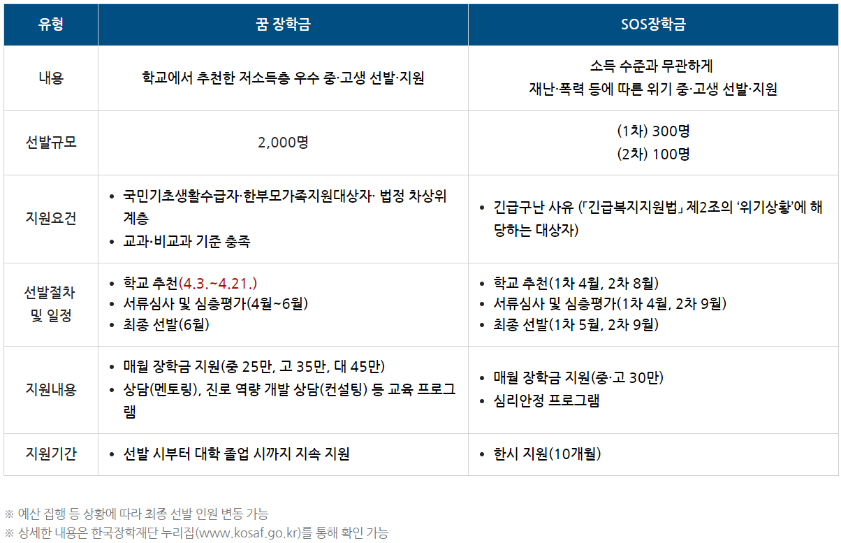 [정책달력] 4월부터 달라집니다