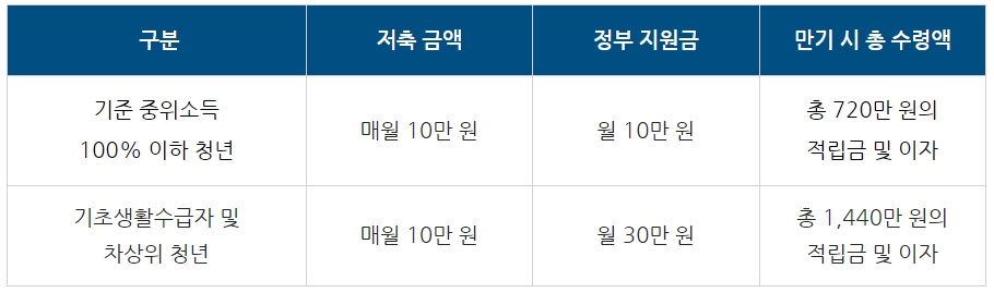 [정책달력] 5월부터 달라집니다