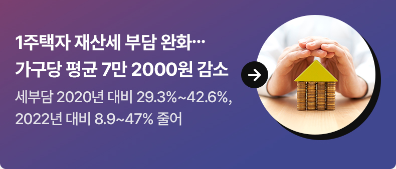 1주택자 재산세 부담 완화…가구당 평균 7만 2000원 감소 - 세부담 2020년 대비 29.3%~42.6%, 2022년 대비 8.9~47% 줄어