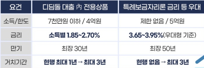 전세사기 피해자 지원대상을 확대합니다 전세사기 피해자 지원대상을 확대합니다