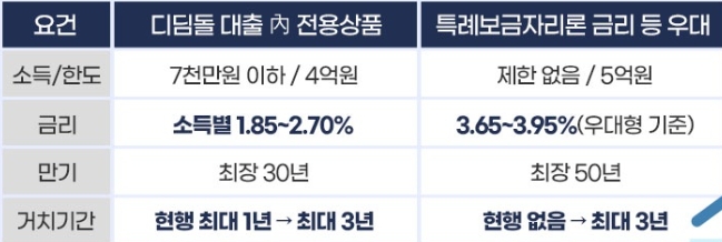 전세사기 피해자 지원대상을 확대합니다