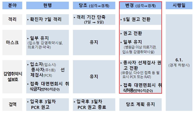 [정책달력] 6월부터 달라집니다