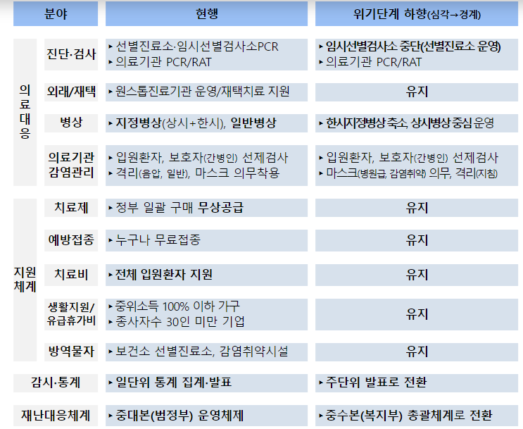 [정책달력] 6월부터 달라집니다