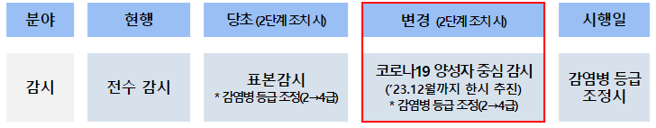 [정책달력] 6월부터 달라집니다