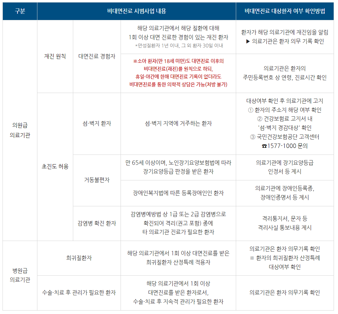 [정책달력] 6월부터 달라집니다