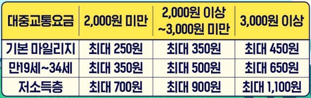 7월 소비 ‘알짜정보’ 모아왔습니다!