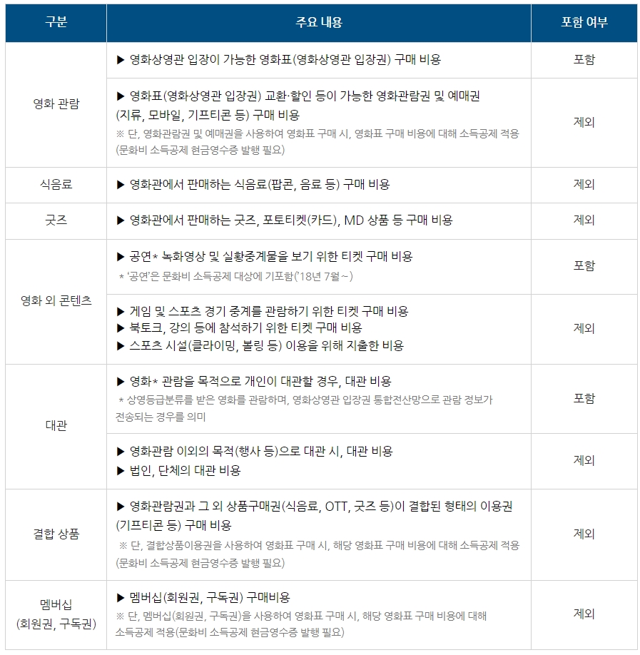 [정책달력] 7월부터 달라집니다