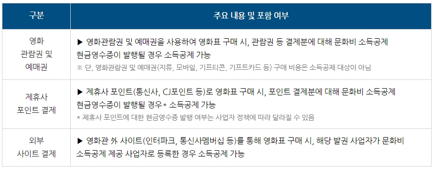 [정책달력] 7월부터 달라집니다