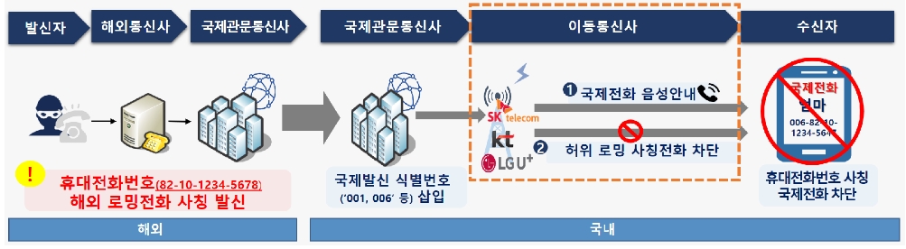 [정책달력] 7월부터 달라집니다
