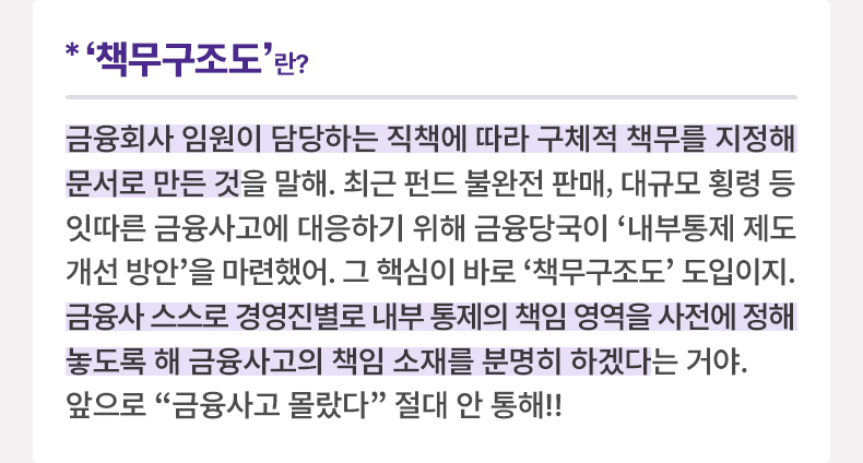 ‘책무구조도’란? 금융회사 임원이 담당하는 직책에 따라 구체적 책무를 지정해 문서로 만든 것을 말해. 최근 펀드 불완전 판매, 대규모 횡령 등 잇따른 금융사고에 대응하기 위해 금융당국이 ‘내부통제 제도개선 방안’을 마련했어. 그 핵심이 바로 '책무구조도' 도입이지. 금융사 스스로 경영진별로 내부 통제의 책임 영역을 사전에 정해놓도록 해 금융사고의 책임 소재를 분명히 하겠다는 거야. 앞으로 “금융사고 몰랐다” 절대 안 통해!!
