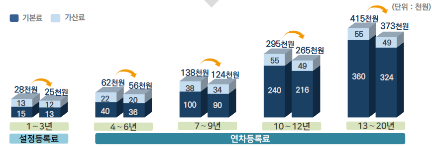 2023년 8월에 달라지는 정책, 정책달력으로 확인하세요!