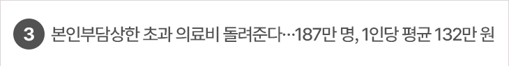 3. 본인부담상한 초과 의료비 돌려준다…187만 명, 1인당 평균 132만 원
