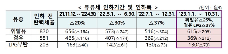 2023년 9월에 달라지는 정책, 정책달력으로 확인하세요!