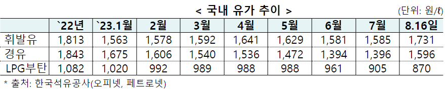 2023년 9월에 달라지는 정책, 정책달력으로 확인하세요! 2023년 9월에 달라지는 정책, 정책달력으로 확인하세요!