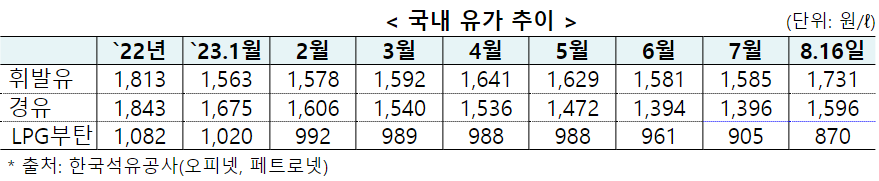 2023년 9월에 달라지는 정책, 정책달력으로 확인하세요!