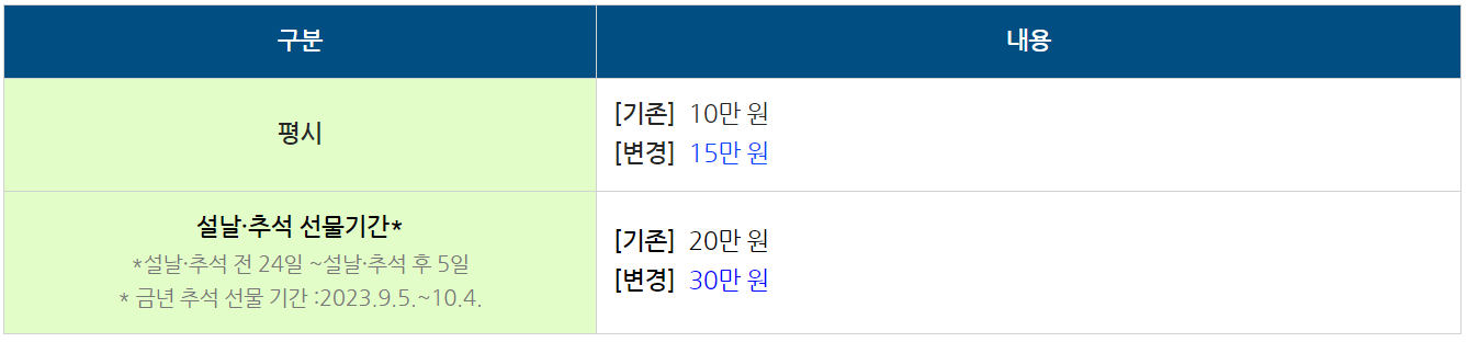 2023년 9월에 달라지는 정책, 정책달력으로 확인하세요!