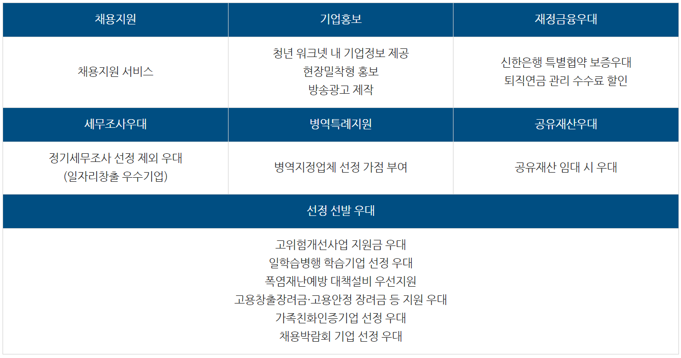 2023년 9월에 달라지는 정책, 정책달력으로 확인하세요!