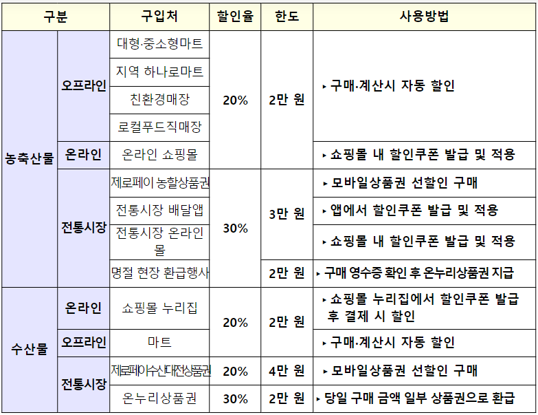 2023년 9월에 달라지는 정책, 정책달력으로 확인하세요! 2023년 9월에 달라지는 정책, 정책달력으로 확인하세요!