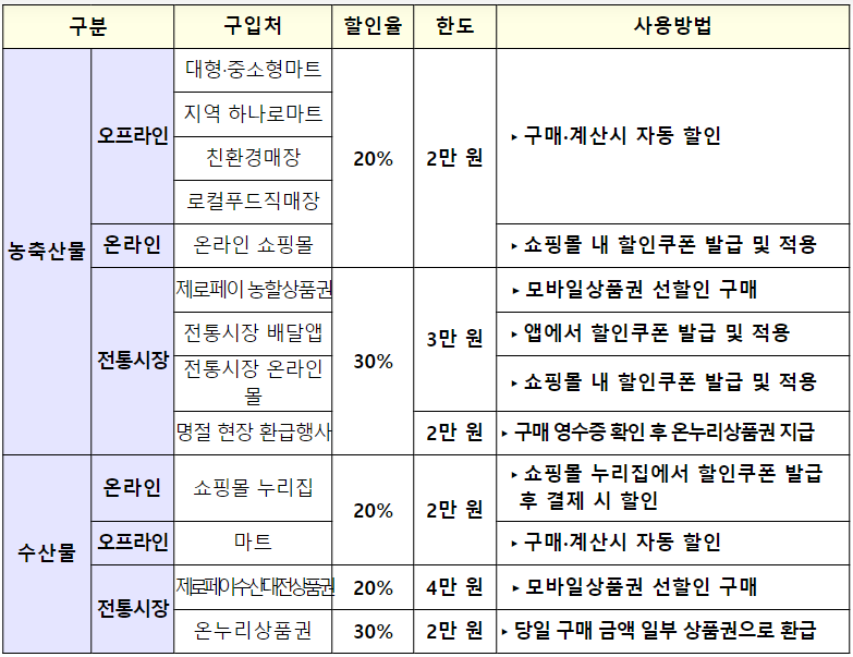 2023년 9월에 달라지는 정책, 정책달력으로 확인하세요!