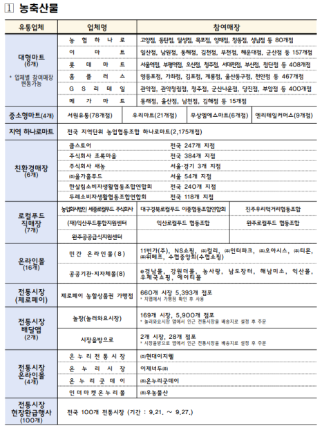 2023년 9월에 달라지는 정책, 정책달력으로 확인하세요! 2023년 9월에 달라지는 정책, 정책달력으로 확인하세요!