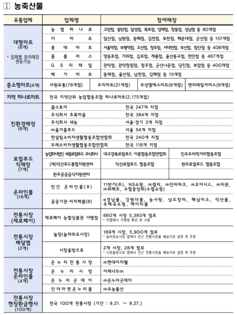 2023년 9월에 달라지는 정책, 정책달력으로 확인하세요!