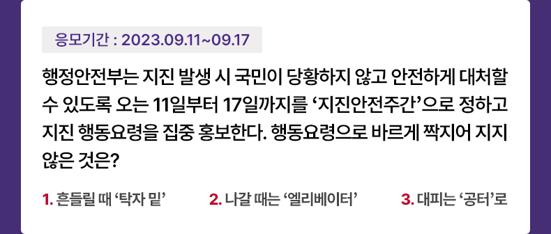 응모기간 2023.9.1 ~ 2023.9.17 행정안전부는 지진 발생 시 국민이 당황하지 않고 안전하게 대처할 수 있도록 오는 11일부터 17일까지를 ‘지진안전주간’으로 정하고 지진 행동요령을 집중 홍보한다. 행동요령으로 바르게 짝지어 지지 않은 것은? 1. 흔들릴 때 ‘탁자 밑’ 2. 나갈 때는 ‘엘리베이터’ 3. 대피는 ‘공터’로