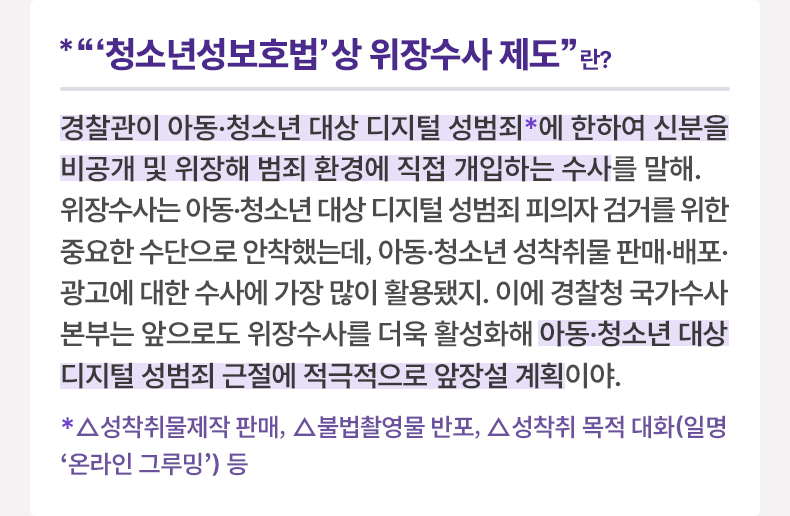 “‘청소년성보호법’상 위장수사 제도’”란? 경찰관이 아동·청소년 대상 디지털 성범죄*에 한하여 신분을 비공개 및 위장해 범죄 환경에 직접 개입하는 수사를 말해. 위장수사는 아동·청소년 대상 디지털 성범죄 피의자 검거를 위한 중요한 수단으로 안착했는데, 아동·청소년 성착취물 판매·배포·광고에 대한 수사에 가장 많이 활용됐지. 이에 경찰청 국가수사본부는 앞으로도 위장수사를 더욱 활성화해 아동·청소년 대상 디지털 성범죄 근절에 적극적으로 앞장설 계획이야. *△성착취물제작 판매 등 △성착취 목적 대화 등(일명 ‘온라인 그루밍’) △불법촬영물 반포 등