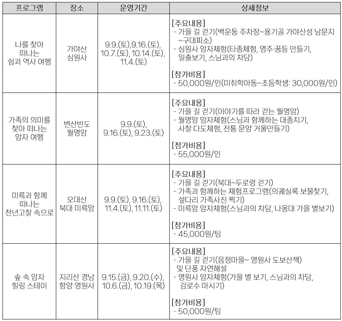 자연 속에서 역사문화 알아보기! ‘길 따라 가을 속으로’