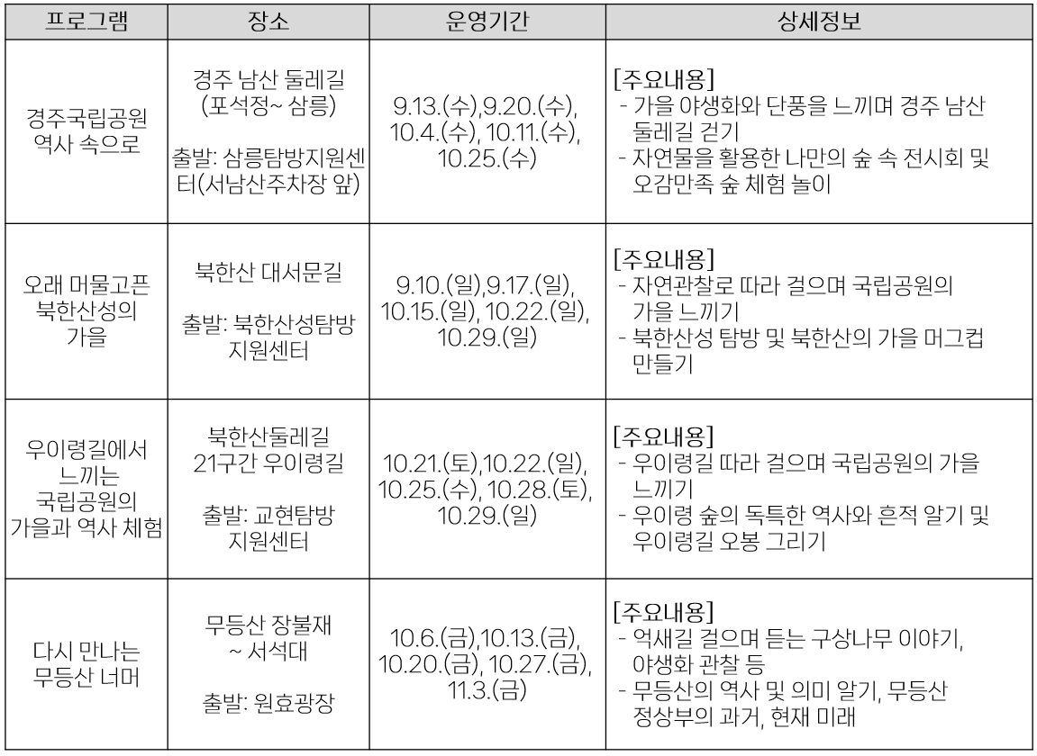 자연 속에서 역사문화 알아보기! ‘길 따라 가을 속으로’