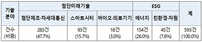 2023년 10월에 달라지는 정책, 정책달력으로 확인하세요!