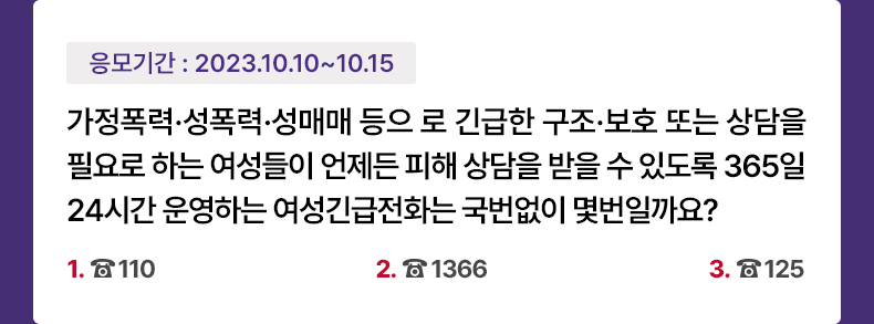 응모기간 2023.10.10 ~ 2023.10.15 가정폭력·성폭력·성매매 등으로 긴급한 구조·보호 또는 상담을 필요로 하는 여성들이 언제든 피해 상담을 받을 수 있도록 365일 24시간 운영하는 여성긴급전화는 국번없이 몇번일까요? 1. ☎110 2. ☎1366 3. ☎125