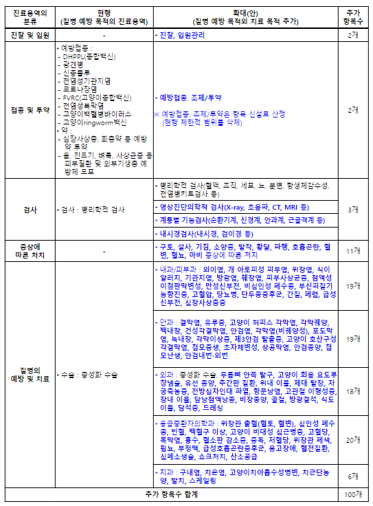 2023년 10월에 달라지는 정책, 정책달력으로 확인하세요!