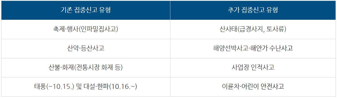 2023년 10월에 달라지는 정책, 정책달력으로 확인하세요!