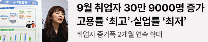 9월 취업자 30만 9000명 증가…고용률 ‘최고’·실업률 ‘최저’- 취업자 증가폭 2개월 연속 확대