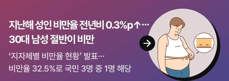 지난해 성인 비만율 전년비 0.3%p↑…30대 남성 절반이 비만 ‘지자체별 비만율 현황’ 발표…비만율 32.5%로 국민 3명 중 1명 해당