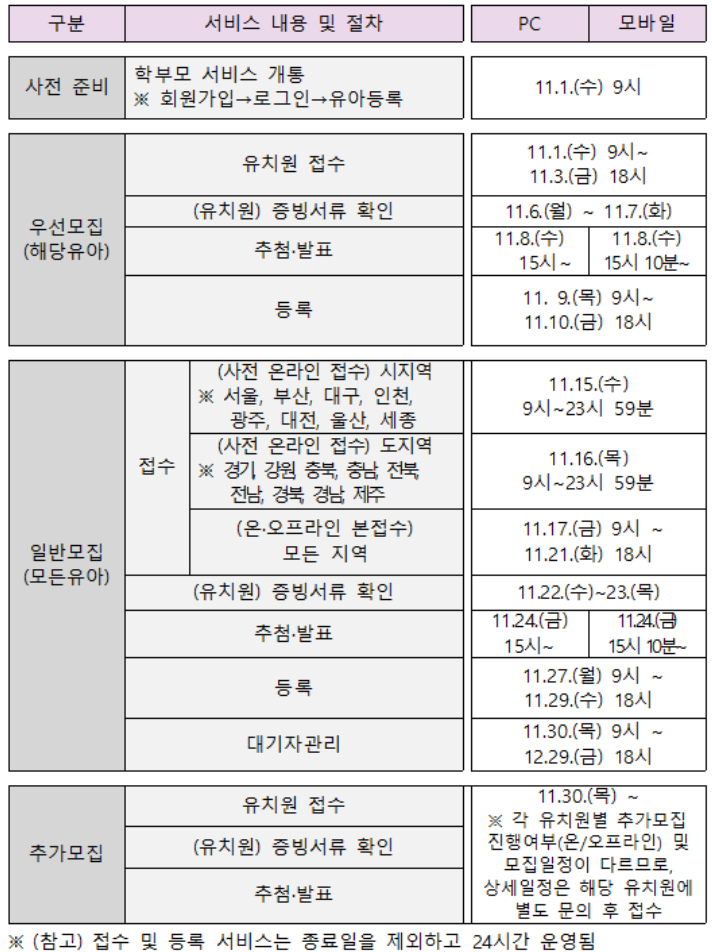 2023년 11월에 달라지는 정책, 정책달력으로 확인하세요!