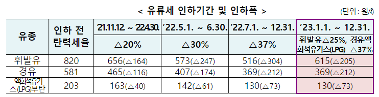 2023년 11월에 달라지는 정책, 정책달력으로 확인하세요! 2023년 11월에 달라지는 정책, 정책달력으로 확인하세요!