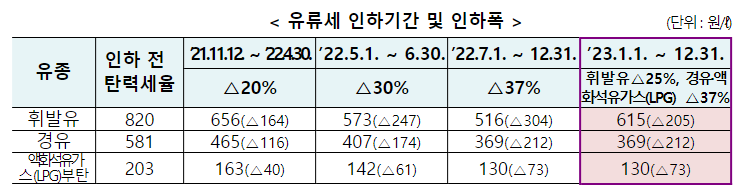 2023년 11월에 달라지는 정책, 정책달력으로 확인하세요!