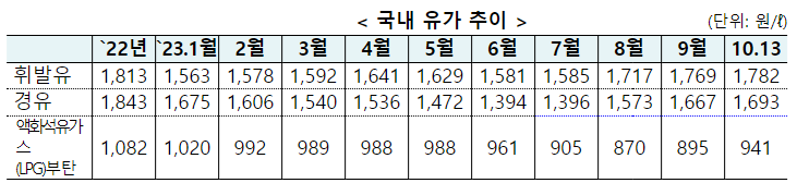 2023년 11월에 달라지는 정책, 정책달력으로 확인하세요! 2023년 11월에 달라지는 정책, 정책달력으로 확인하세요!