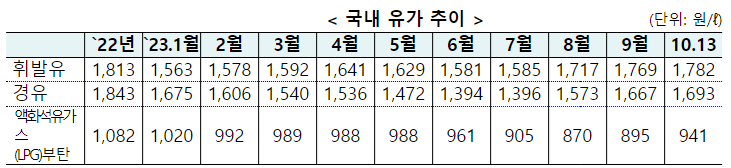 2023년 11월에 달라지는 정책, 정책달력으로 확인하세요!