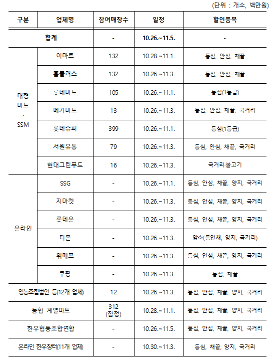 2023년 11월에 달라지는 정책, 정책달력으로 확인하세요! 2023년 11월에 달라지는 정책, 정책달력으로 확인하세요!