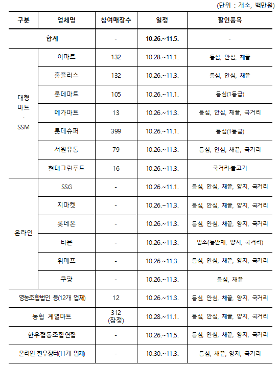 2023년 11월에 달라지는 정책, 정책달력으로 확인하세요!