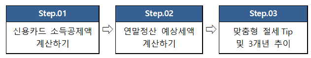 2023년 11월에 달라지는 정책, 정책달력으로 확인하세요! 2023년 11월에 달라지는 정책, 정책달력으로 확인하세요!