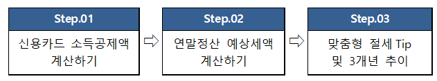 2023년 11월에 달라지는 정책, 정책달력으로 확인하세요!