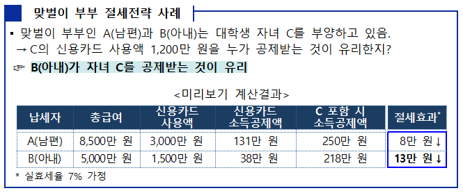 2023년 11월에 달라지는 정책, 정책달력으로 확인하세요!