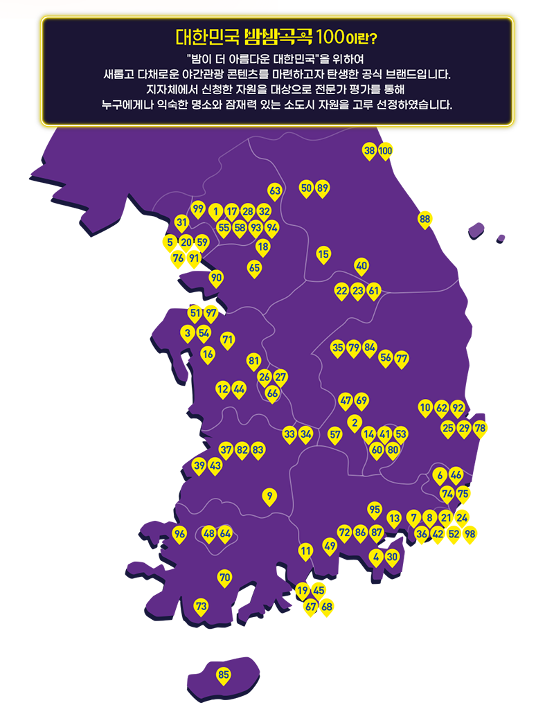 대한민국 밤밤곡곡 100이란? 밤이 더 아름다운 대한민국을 위하여 새롭고 다채로운 야간관광 콘텐츠를 마련하고자 탄생한 공식 브랜드입니다. 지자체에서 신청한 자원을 대상으로 전문가 평가를 통해 누구에게나 익숙한 명소와 잠재력 있는 소도시 자원을 고루 선정하였습니다.