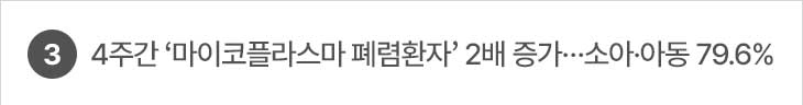 3. 4주간 ‘마이코플라스마 폐렴환자’ 2배 증가…소아·아동 79.6%