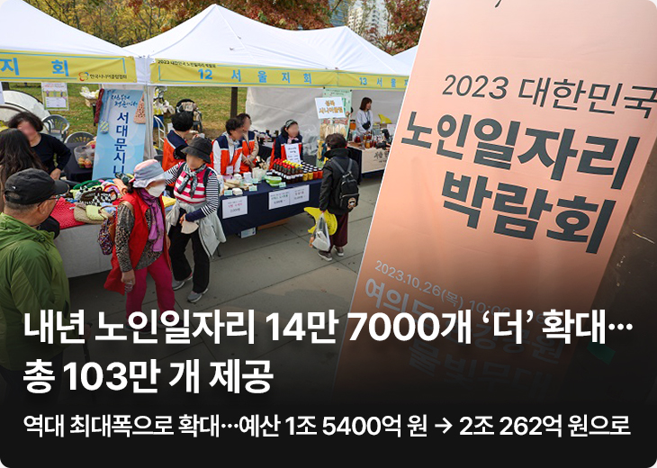 내년 노인일자리 14만 7000개 ‘더’ 확대…총 103만 개 제공역대 최대폭으로 확대…예산 1조 5400억 원 → 2조 262억 원으로
