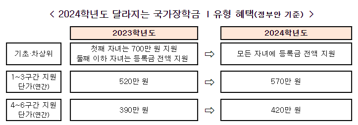 12월에 달라지는 정책 ‘정책달력’으로 확인하세요! 12월에 달라지는 정책 ‘정책달력’으로 확인하세요!