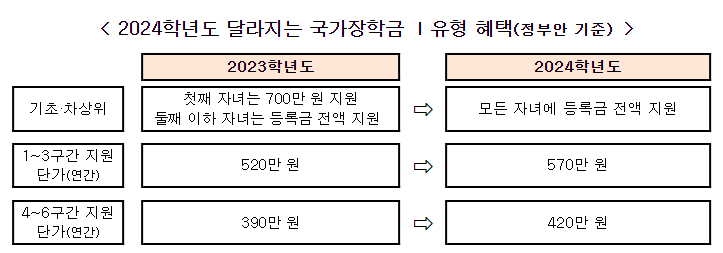 12월에 달라지는 정책 ‘정책달력’으로 확인하세요!